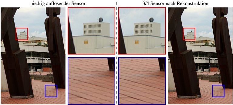 LMS entwickelt neues Abtastverfahren digitaler Bildsensoren